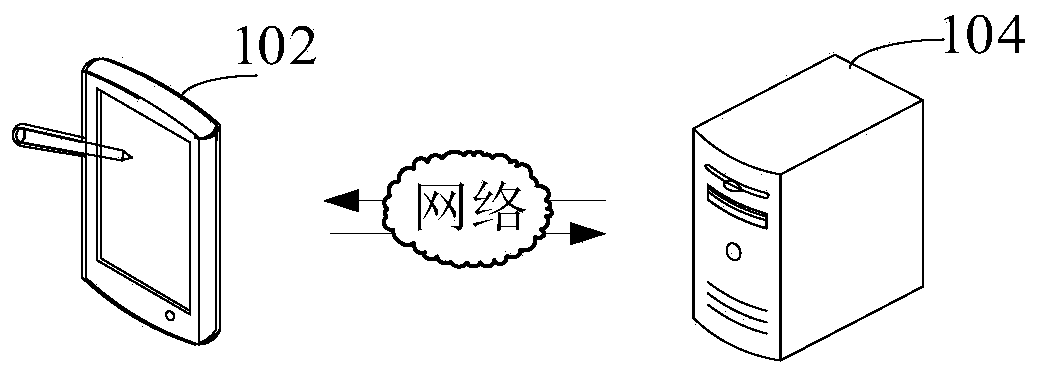 Construction method of user position identification model and user position identification method