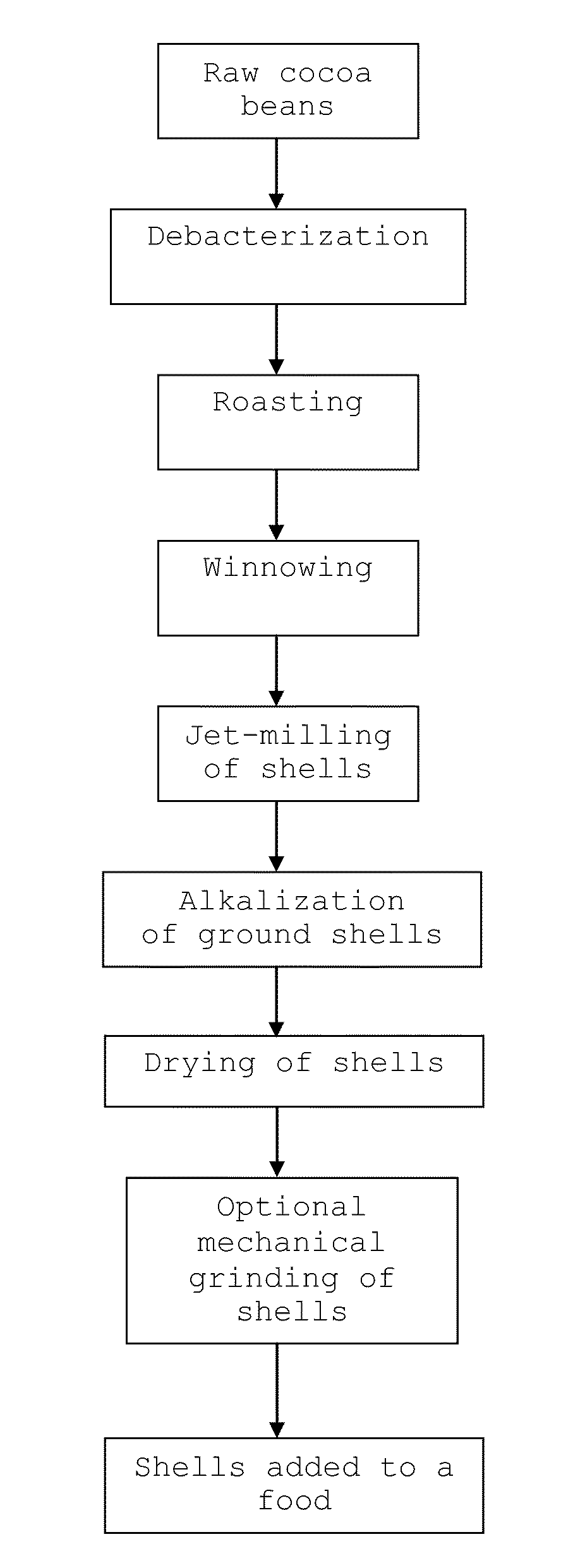 Food Comprising Alkalized Cocoa Shells And Method Therefor