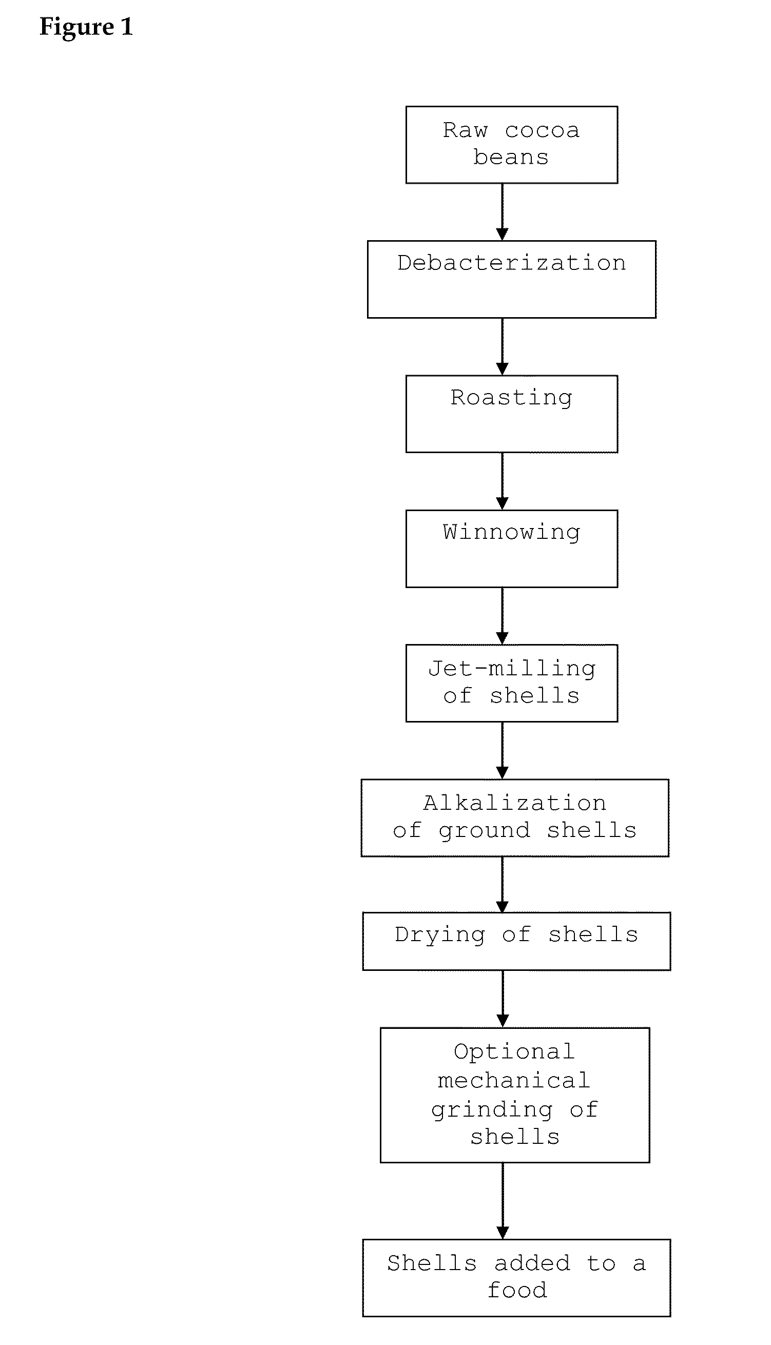 Food Comprising Alkalized Cocoa Shells And Method Therefor