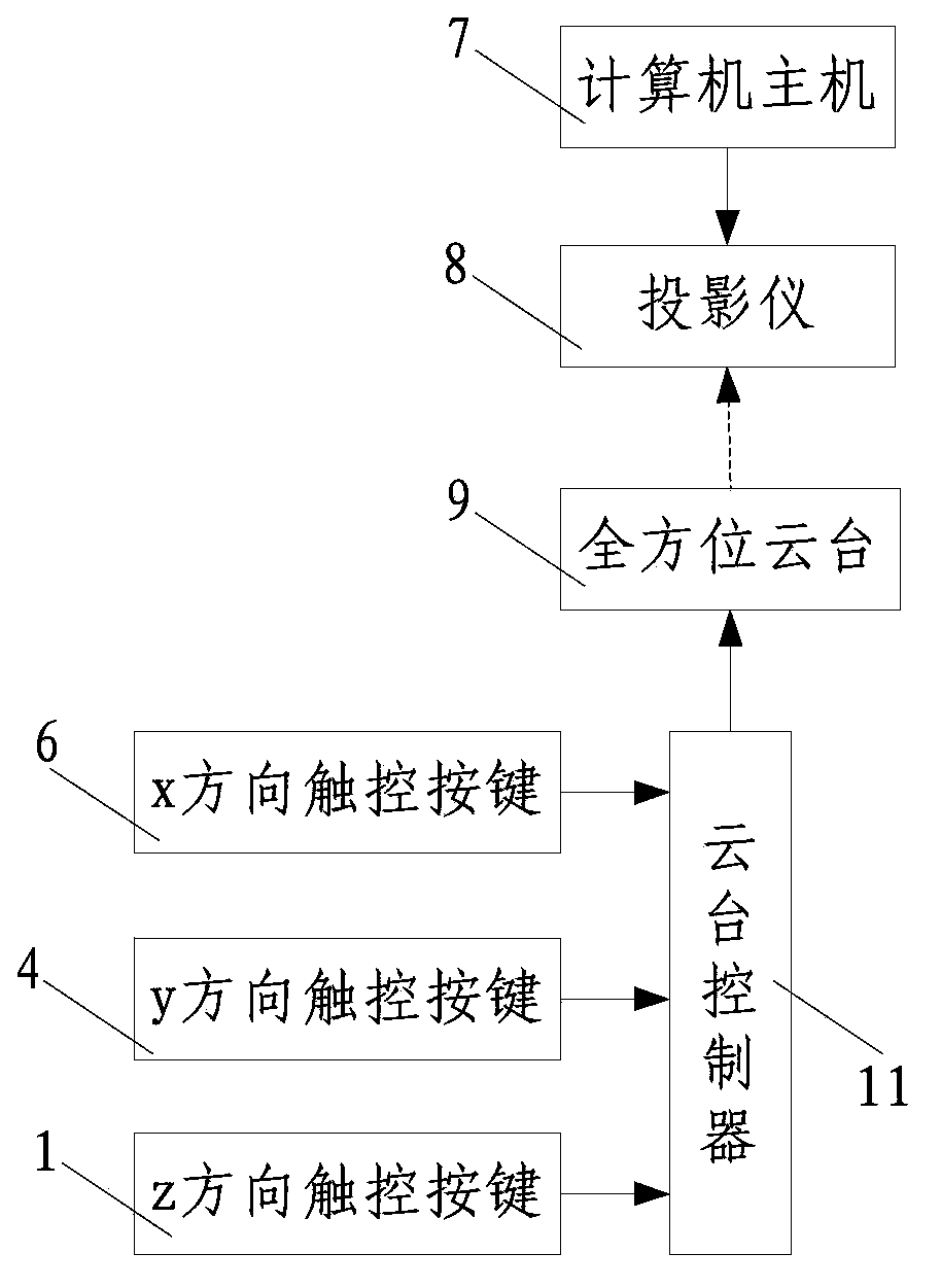 Multi-dimension-interaction holographic imaging system