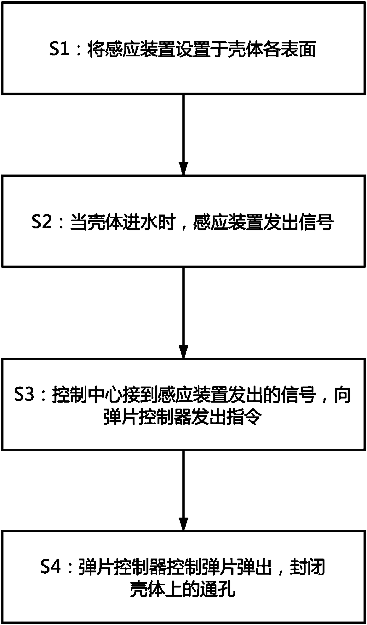 Waterproof mobile phone protecting jacket and waterproofing method