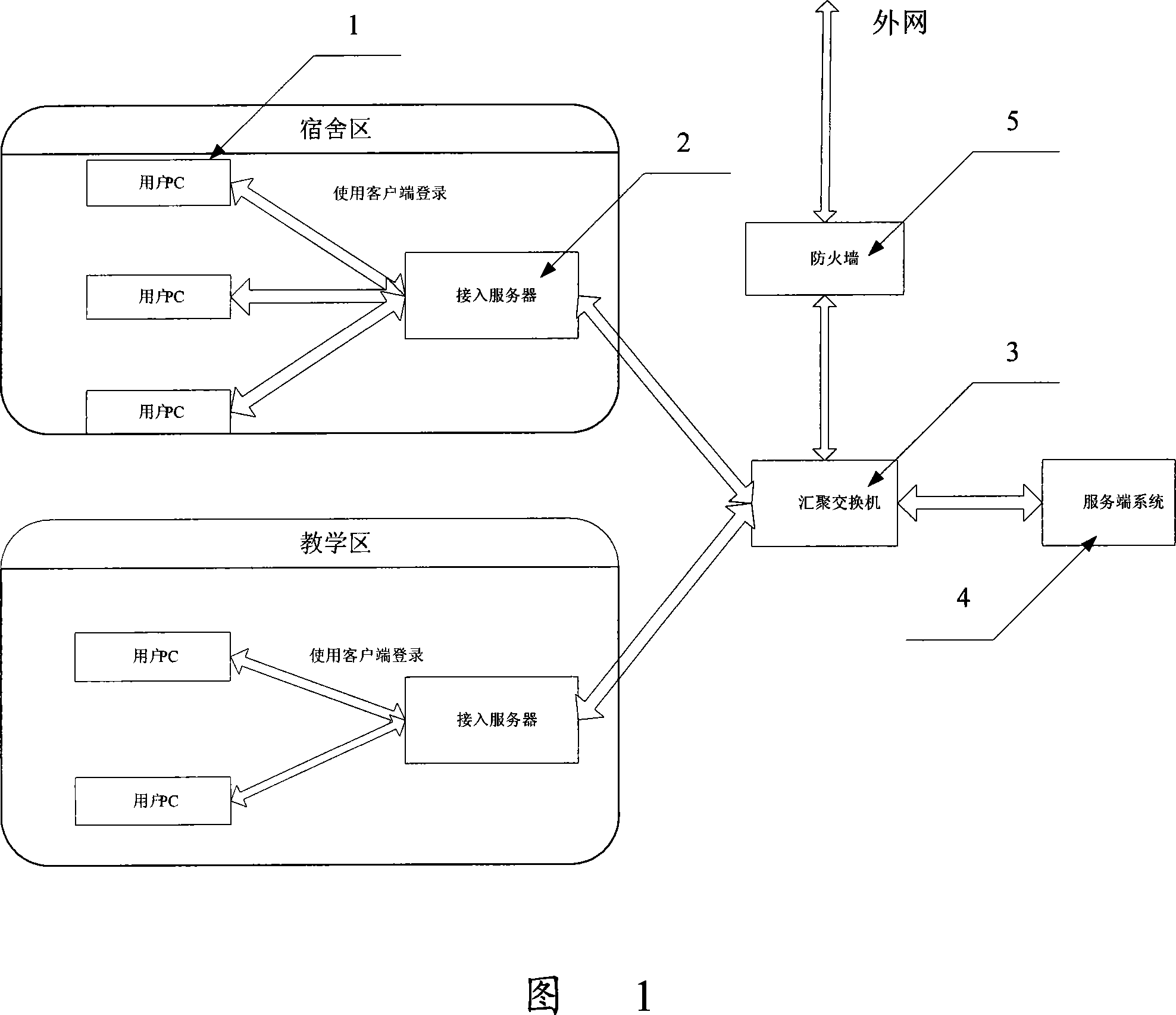 Method and system for controlling the user to visit the network at the specific area