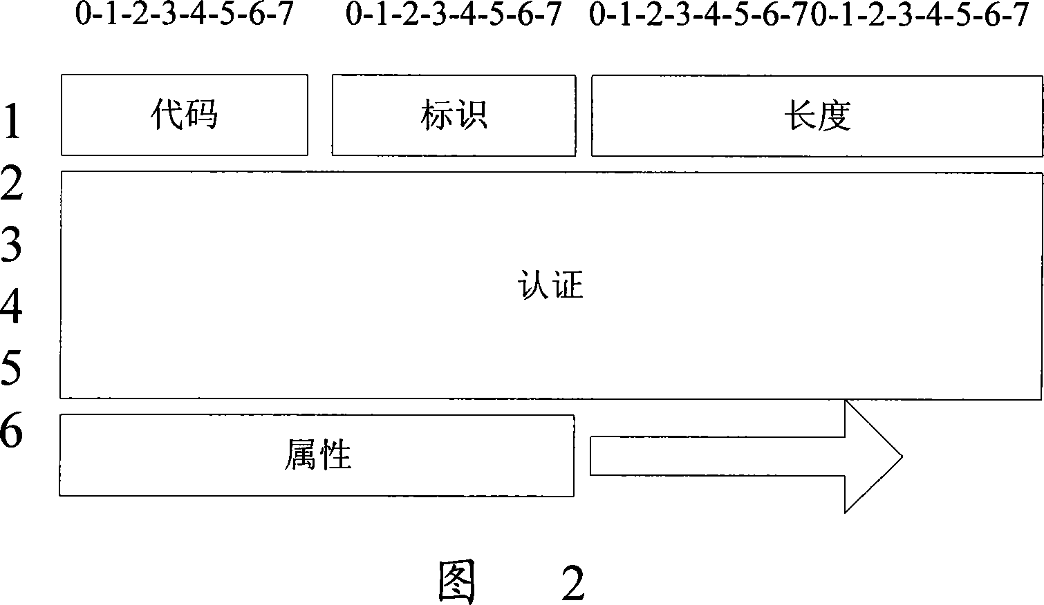 Method and system for controlling the user to visit the network at the specific area