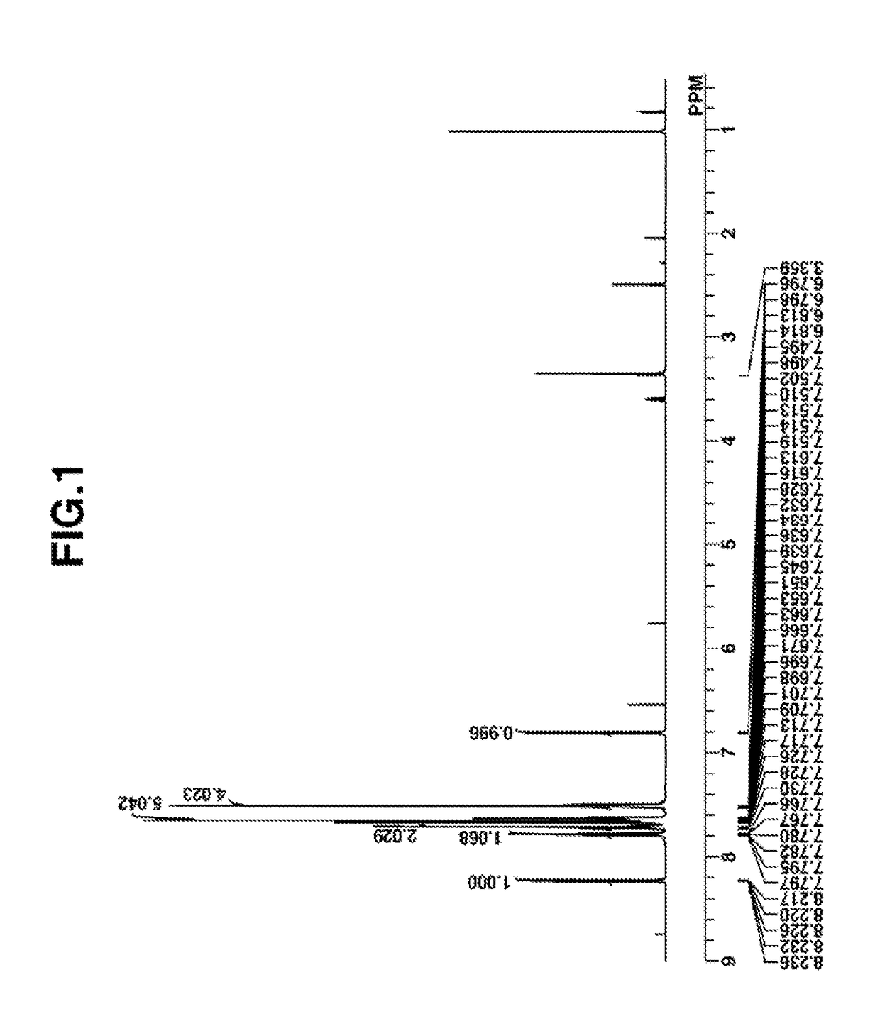 Negative resist composition and resist pattern forming process