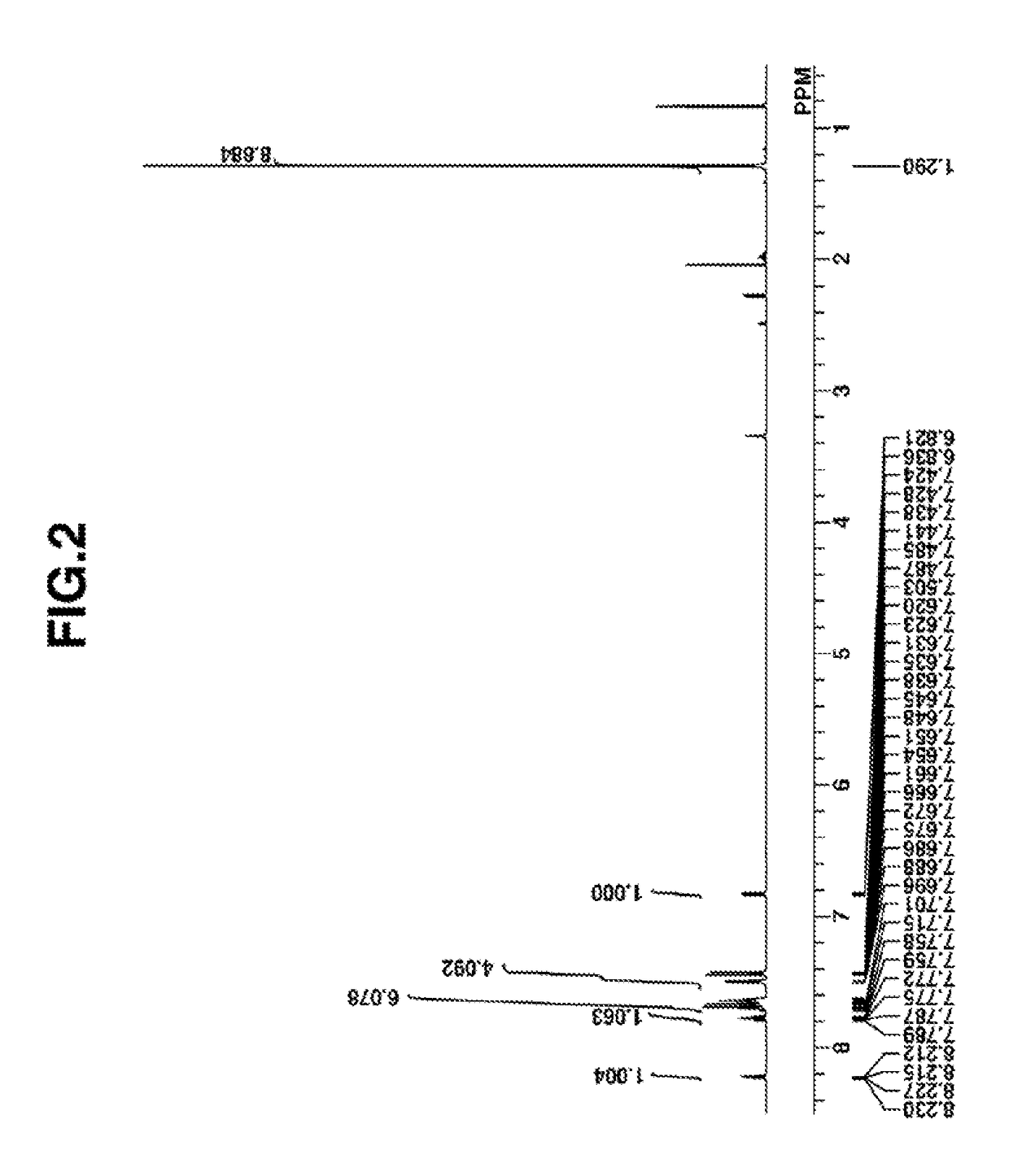 Negative resist composition and resist pattern forming process