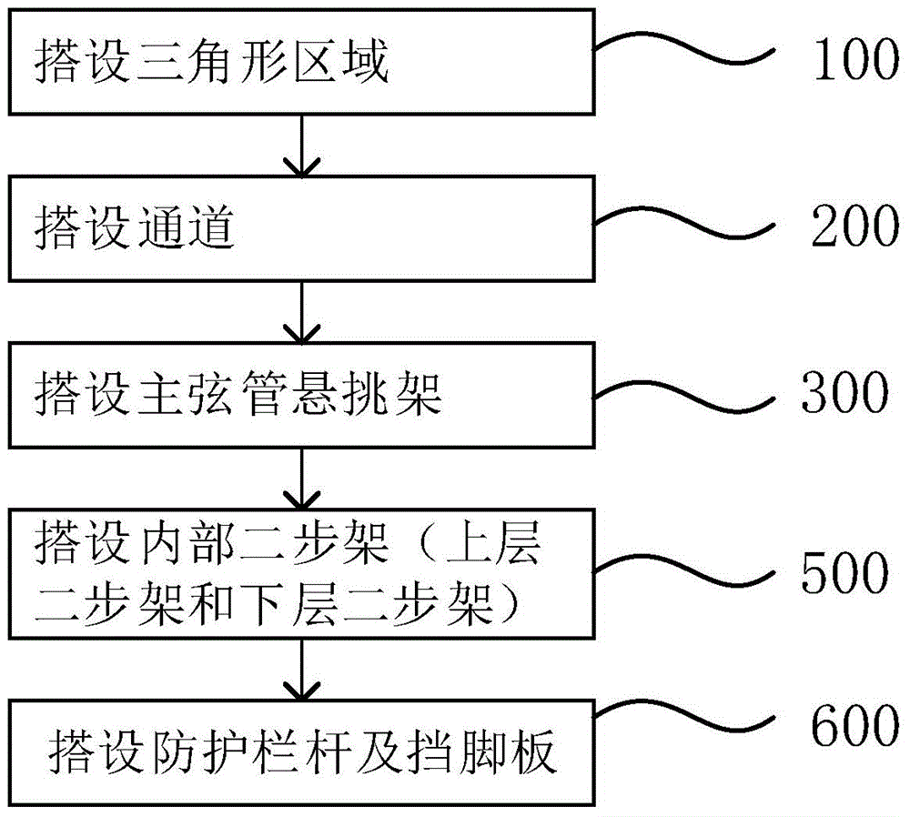 Building method for scaffold used for drilling platform pile leg splicing