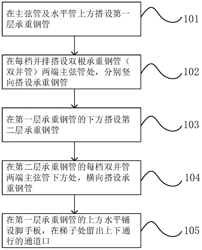 Building method for scaffold used for drilling platform pile leg splicing