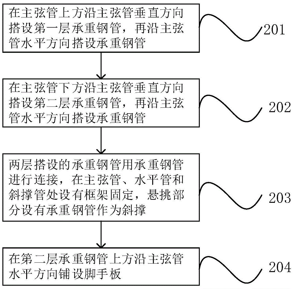 Building method for scaffold used for drilling platform pile leg splicing