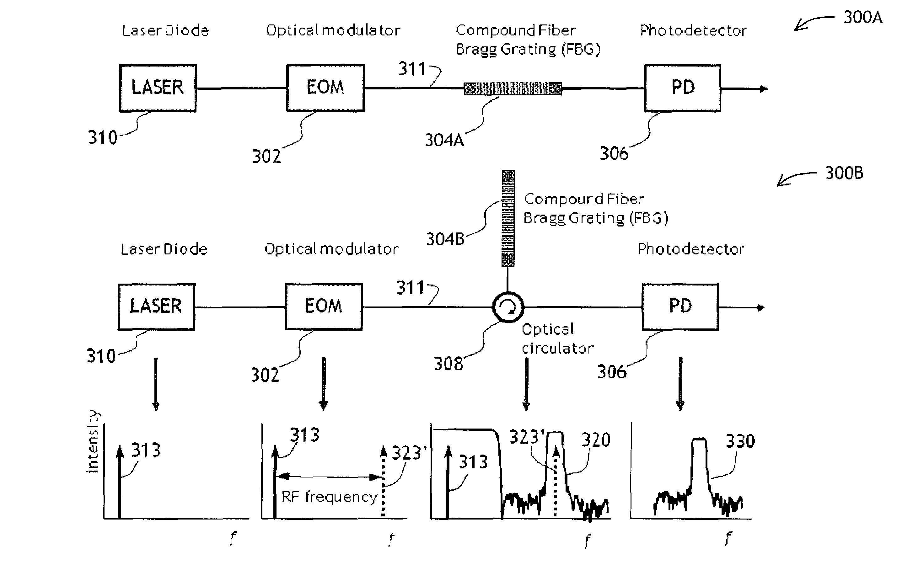 Photonic filtering of electrical signals