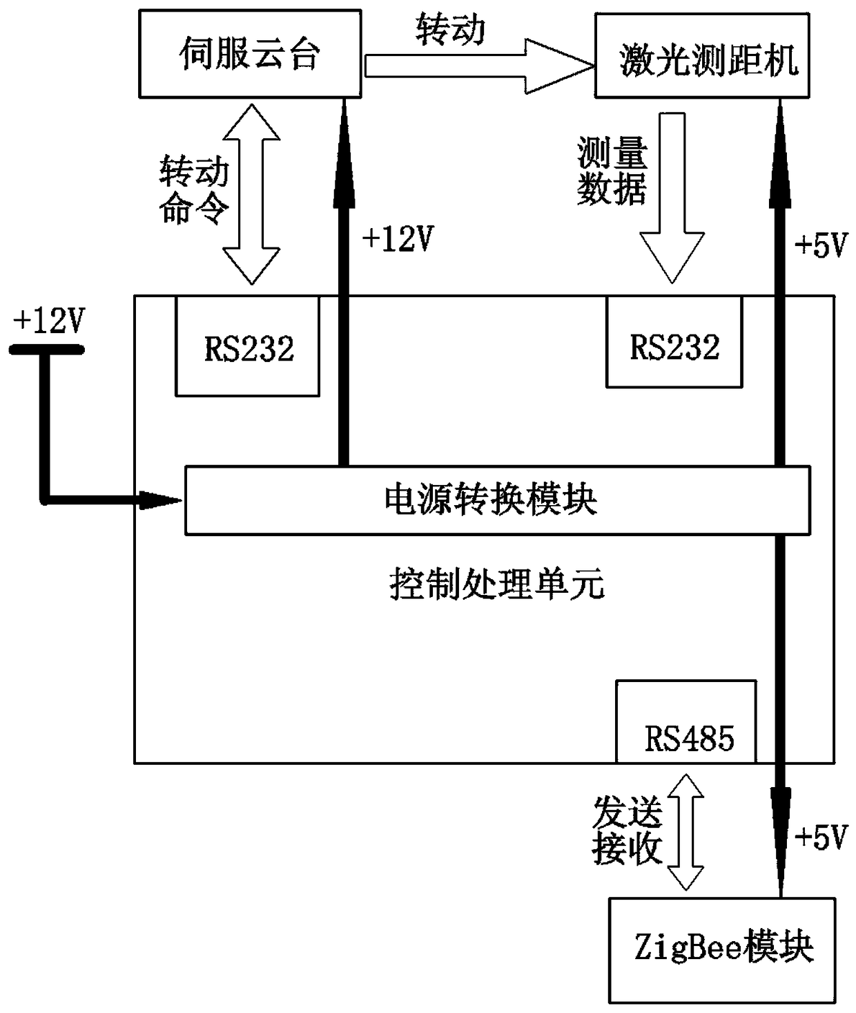 Grain Storage Monitoring System and Monitoring Method