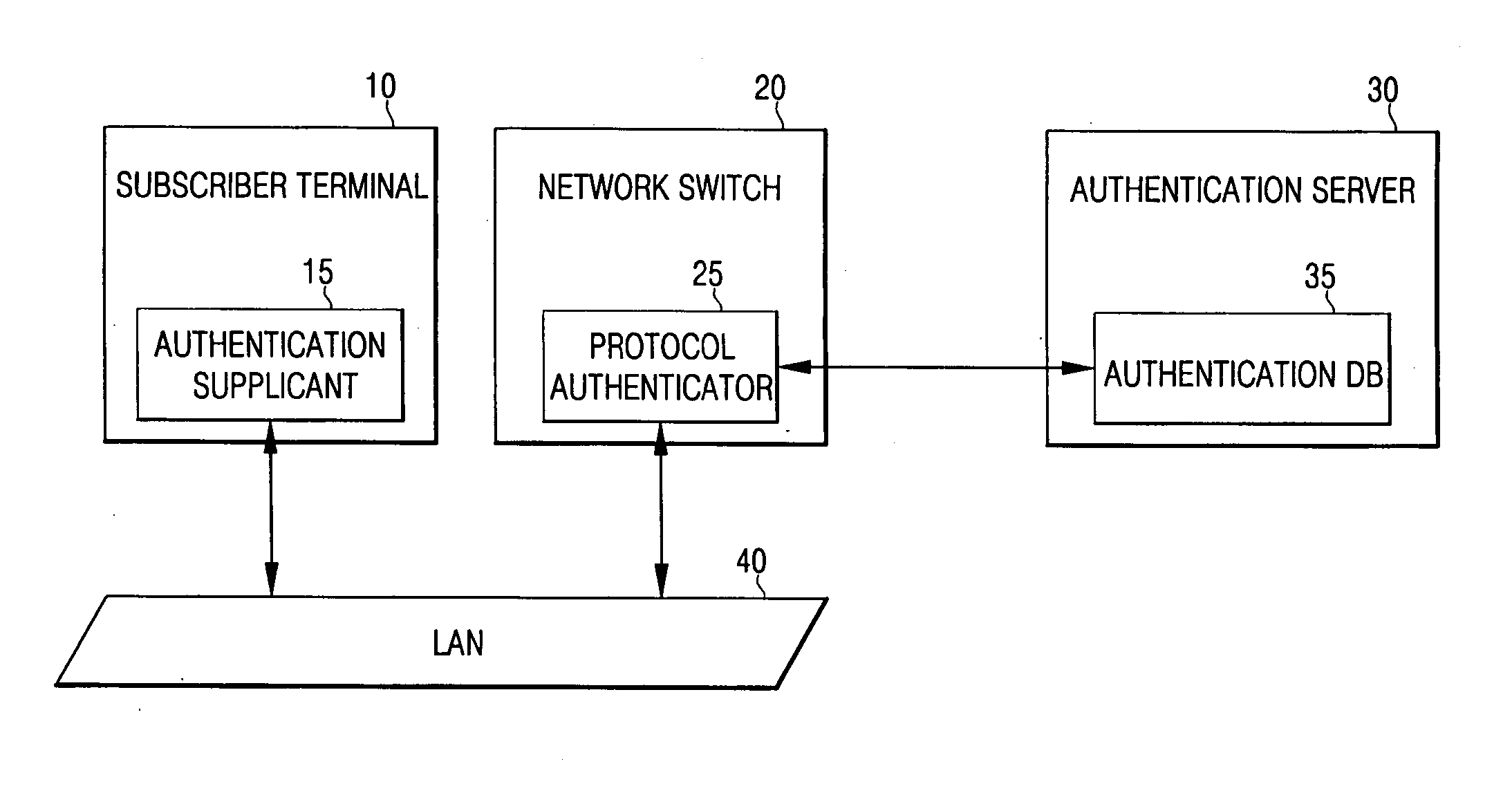 Apparatus and method for authenticating user for network access in communication system