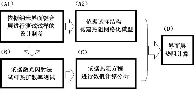 A Method for Analyzing Thermal Resistance of Nano-interface Bonding Layer of Microelectronic Devices