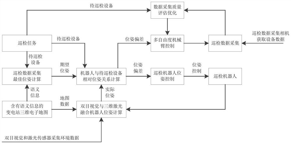 Humanoid patrol operation method and system for semantic intelligent substation robot