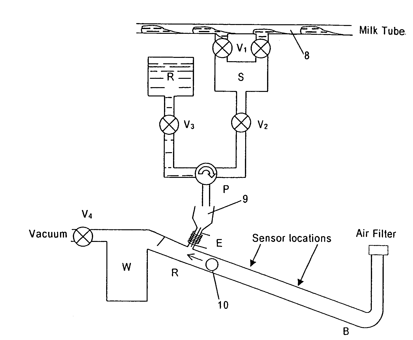 Mastitis detection