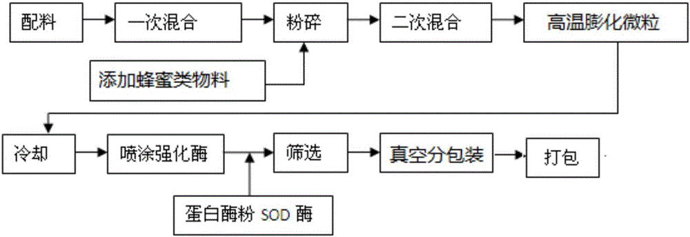 Formula and process for pet dog and cat artificially synthesized milk