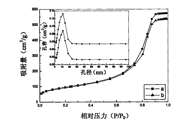 Mesoporous silica-supported titanium pillared clay photocatalyst and its preparation method and application