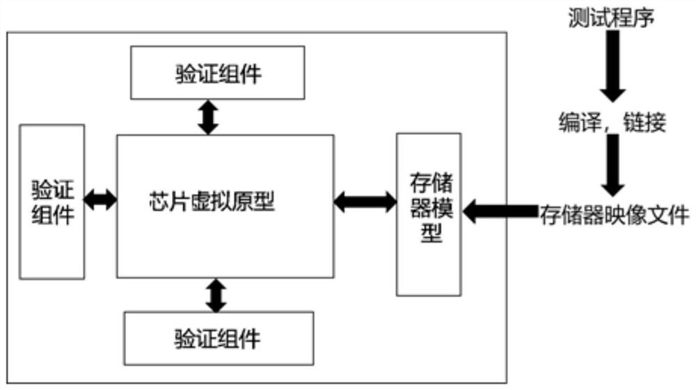 MCU verification method and system and terminal equipment