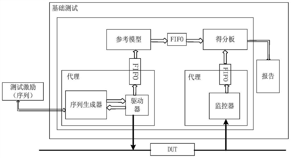 MCU verification method and system and terminal equipment