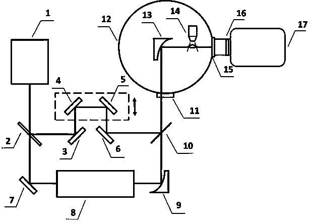 Method for broadening ultraviolet supercontinuum spectrum by additionally adding TeraHertz wave field