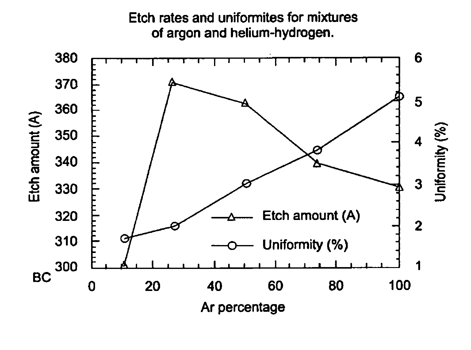 Plasma preclean with argon, helium, and hydrogen gases