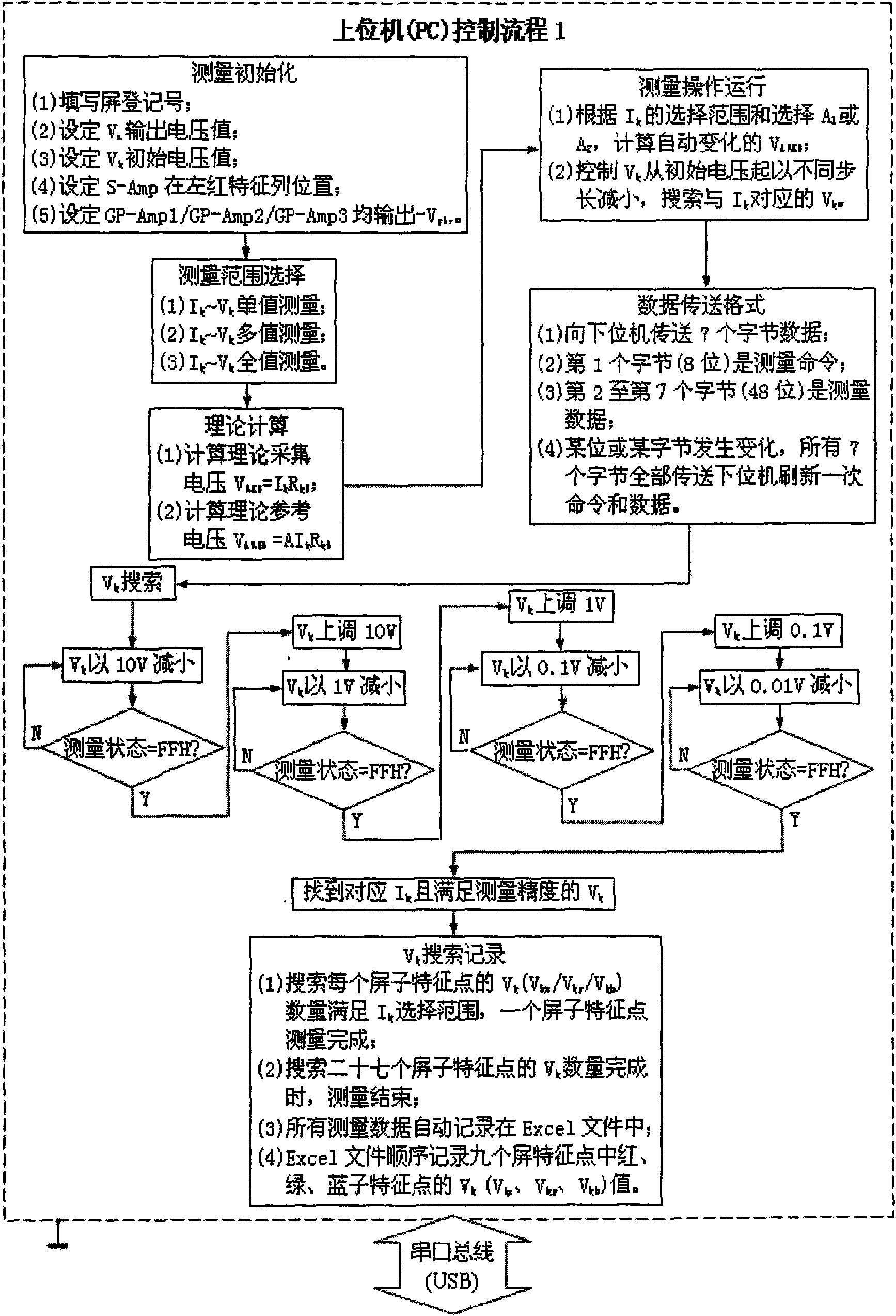 Method of collecting and measuring impulse current of field electron emission display modulation