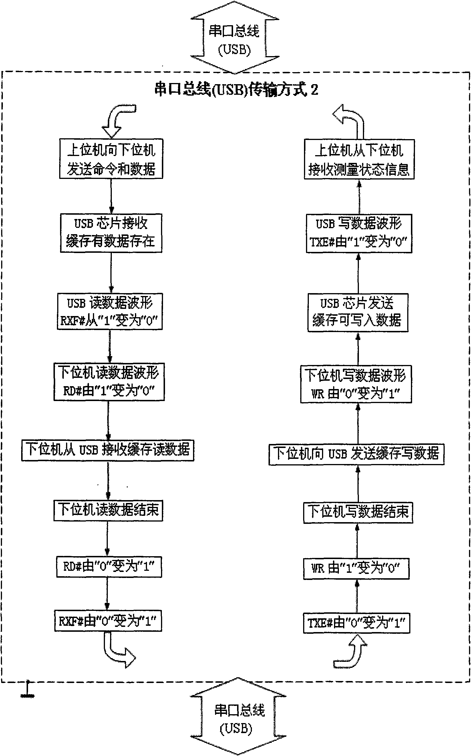 Method of collecting and measuring impulse current of field electron emission display modulation