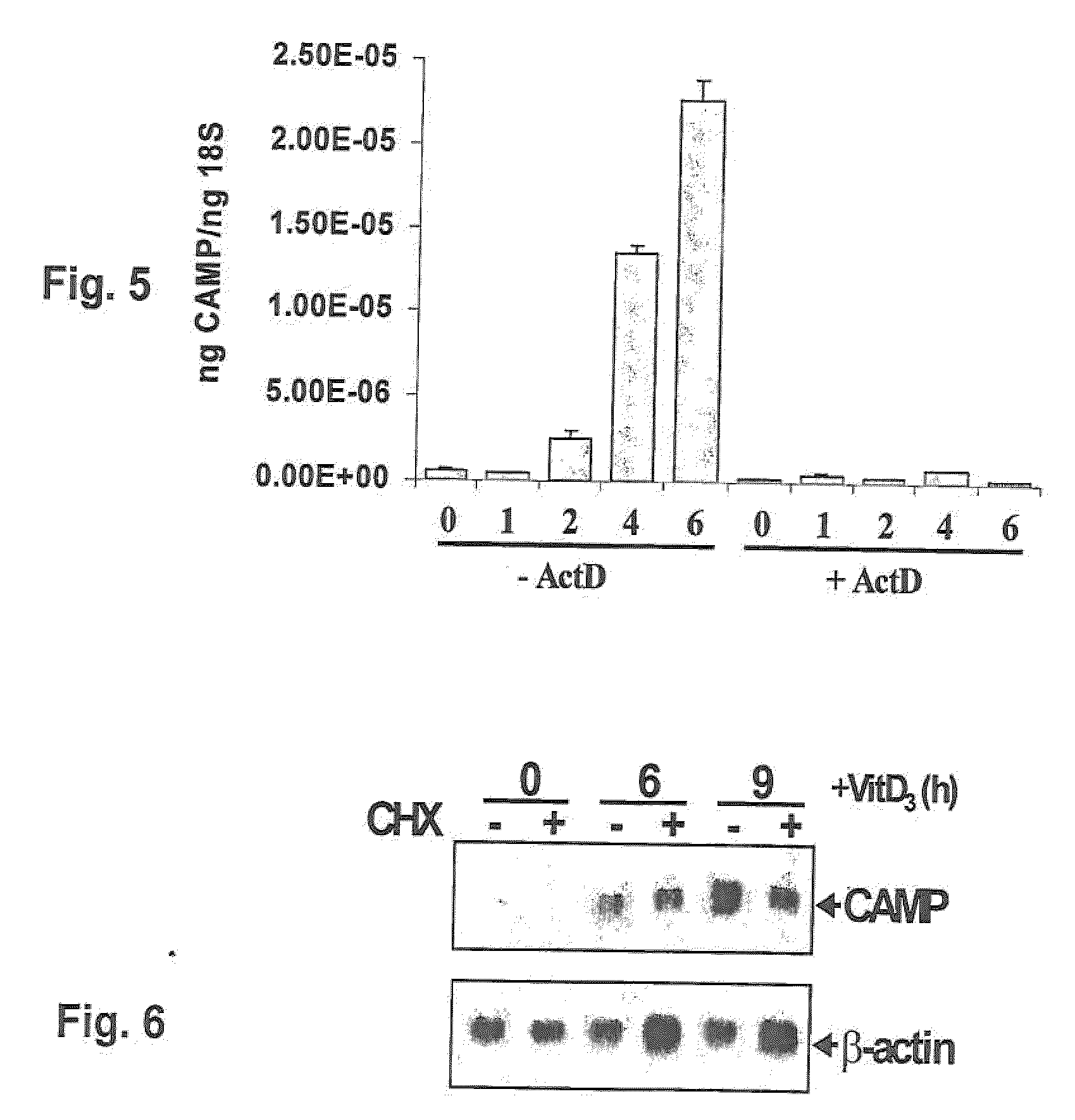 Induction of innate immunity by vitamin d3 and its analogs