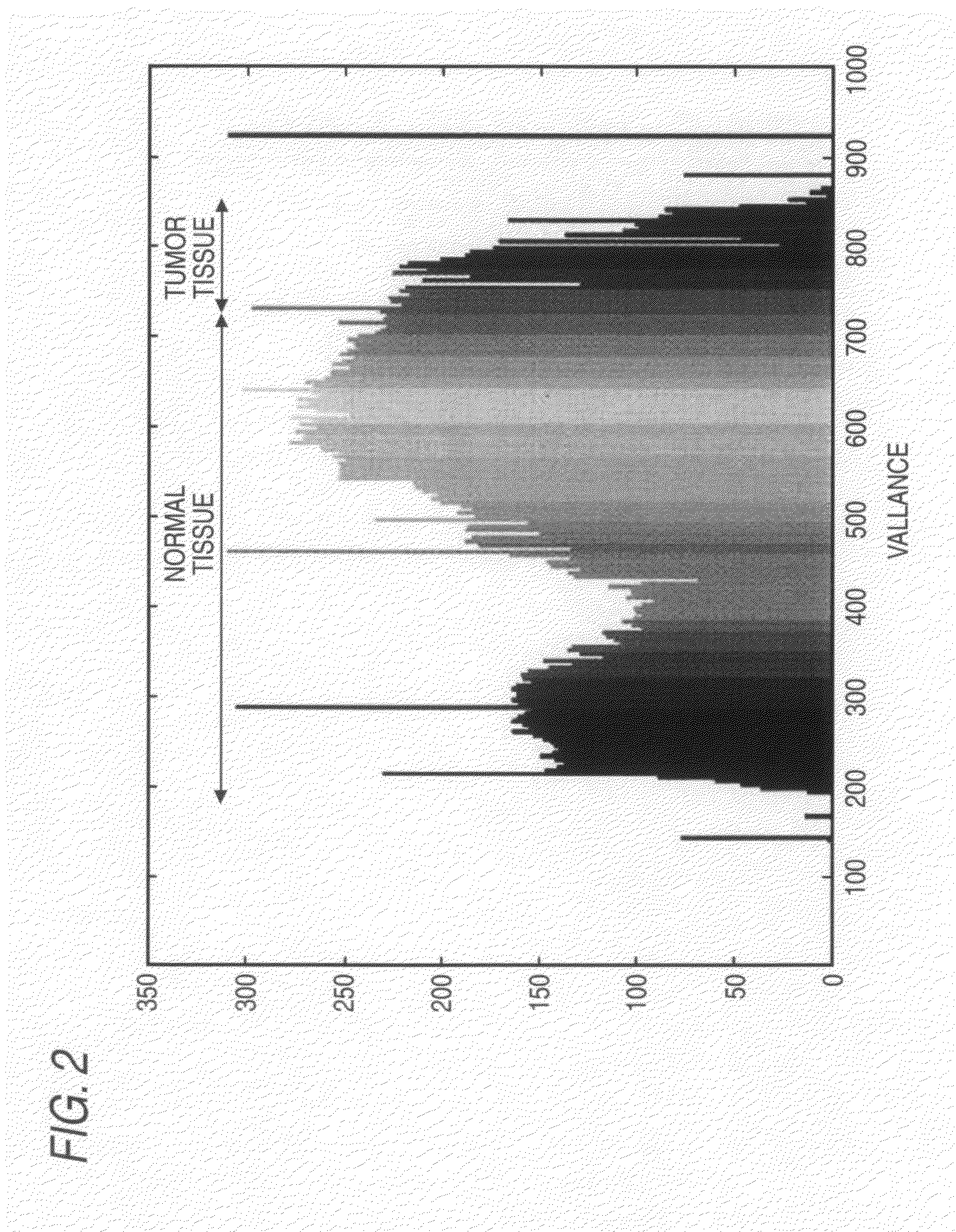 Vital tissue discrimination device and method