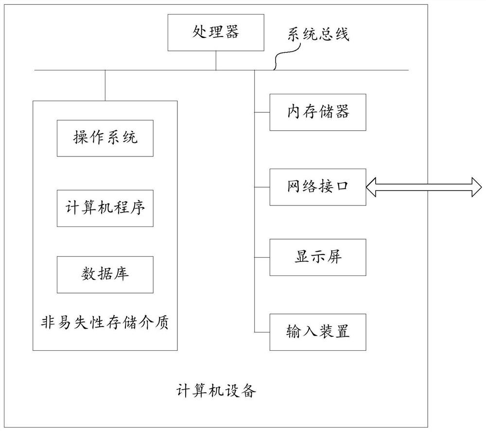 Model-based task allocation method and device, computer equipment and storage medium