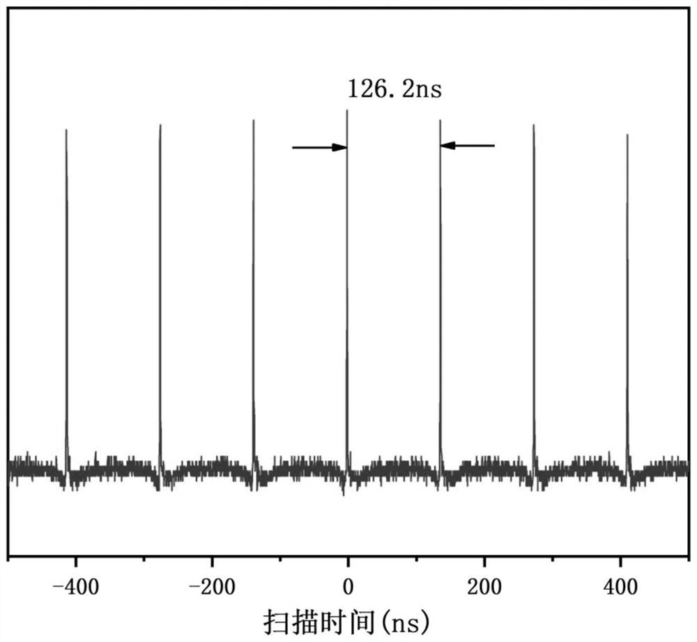 Saturable absorber based on palladium telluride, preparation method and mode-locked fiber laser prepared from saturable absorber