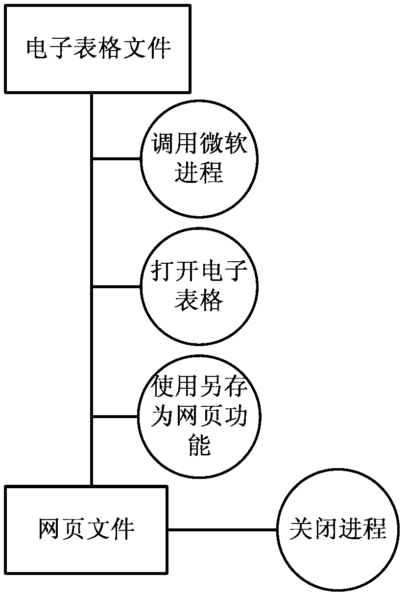 Method and device for converting spreadsheet file into web format file