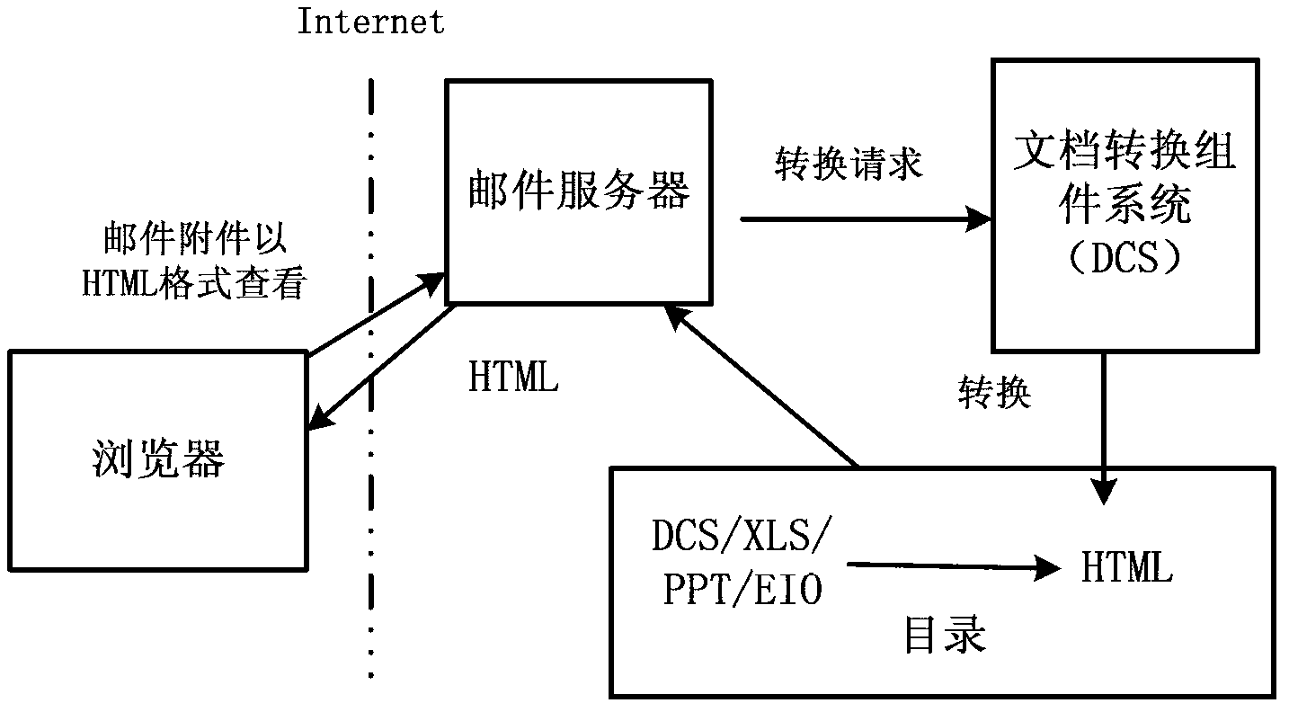 Method and device for converting spreadsheet file into web format file