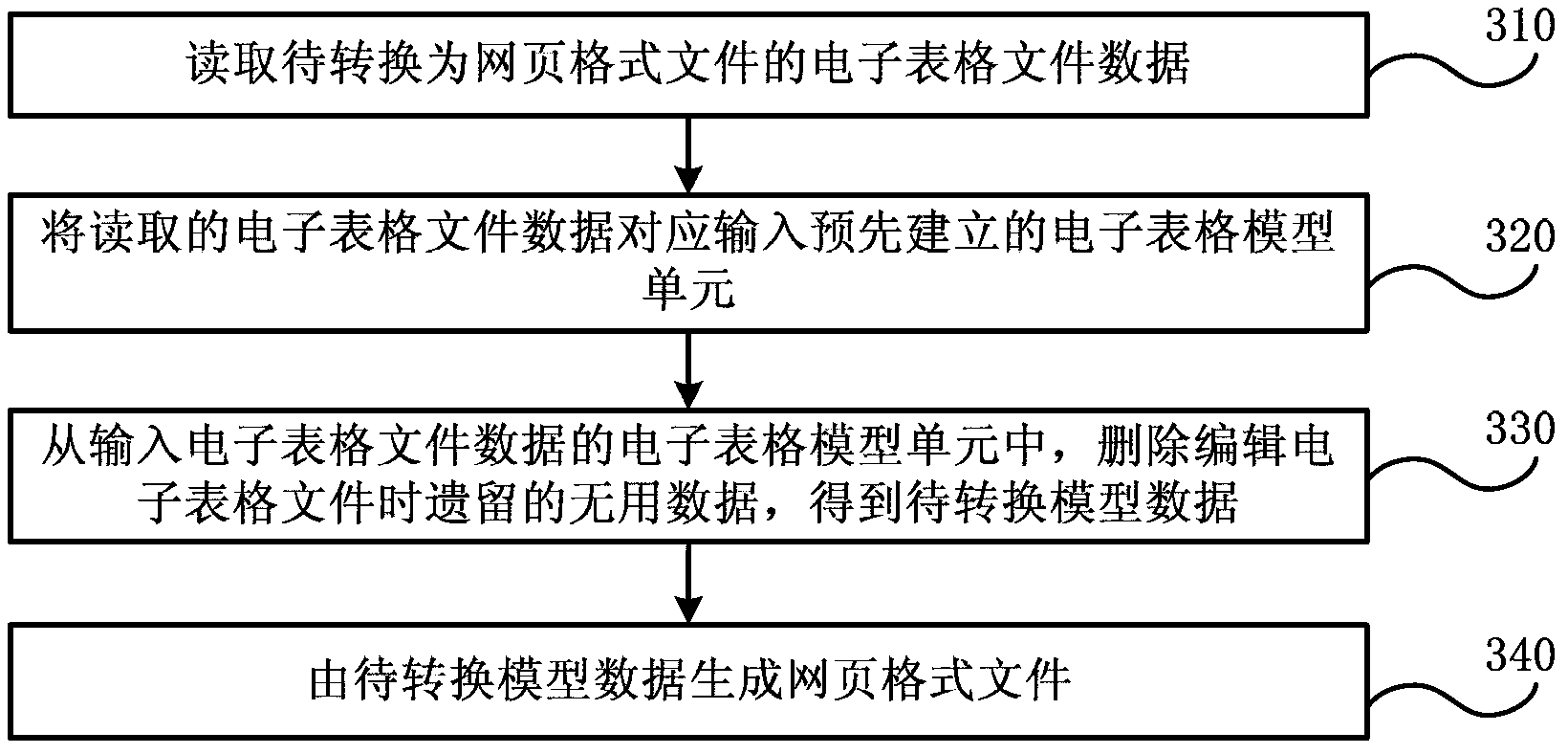 Method and device for converting spreadsheet file into web format file