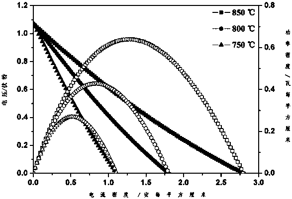 Preparation method of electrolyte-supported solid oxide fuel cell zirconium-based electrolyte thin film