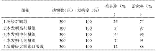 Chinese-western compound oral liquid used for treating diarrhea of piglet and preparation method thereof