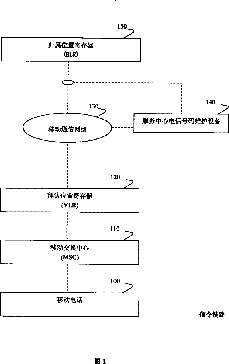 Method for implementing dynamic call service on mobile phone