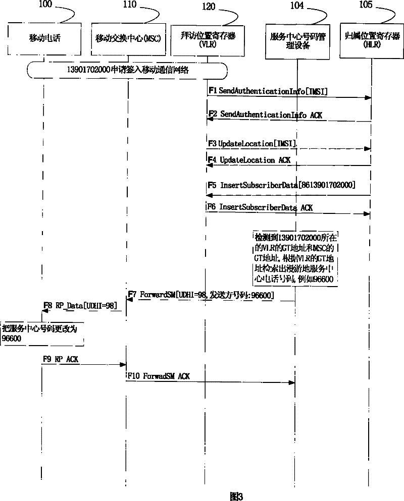 Method for implementing dynamic call service on mobile phone