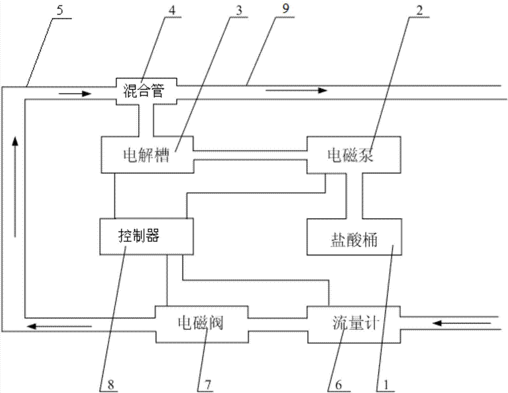 Apparatus and method for preparation of hypochlorous acid water