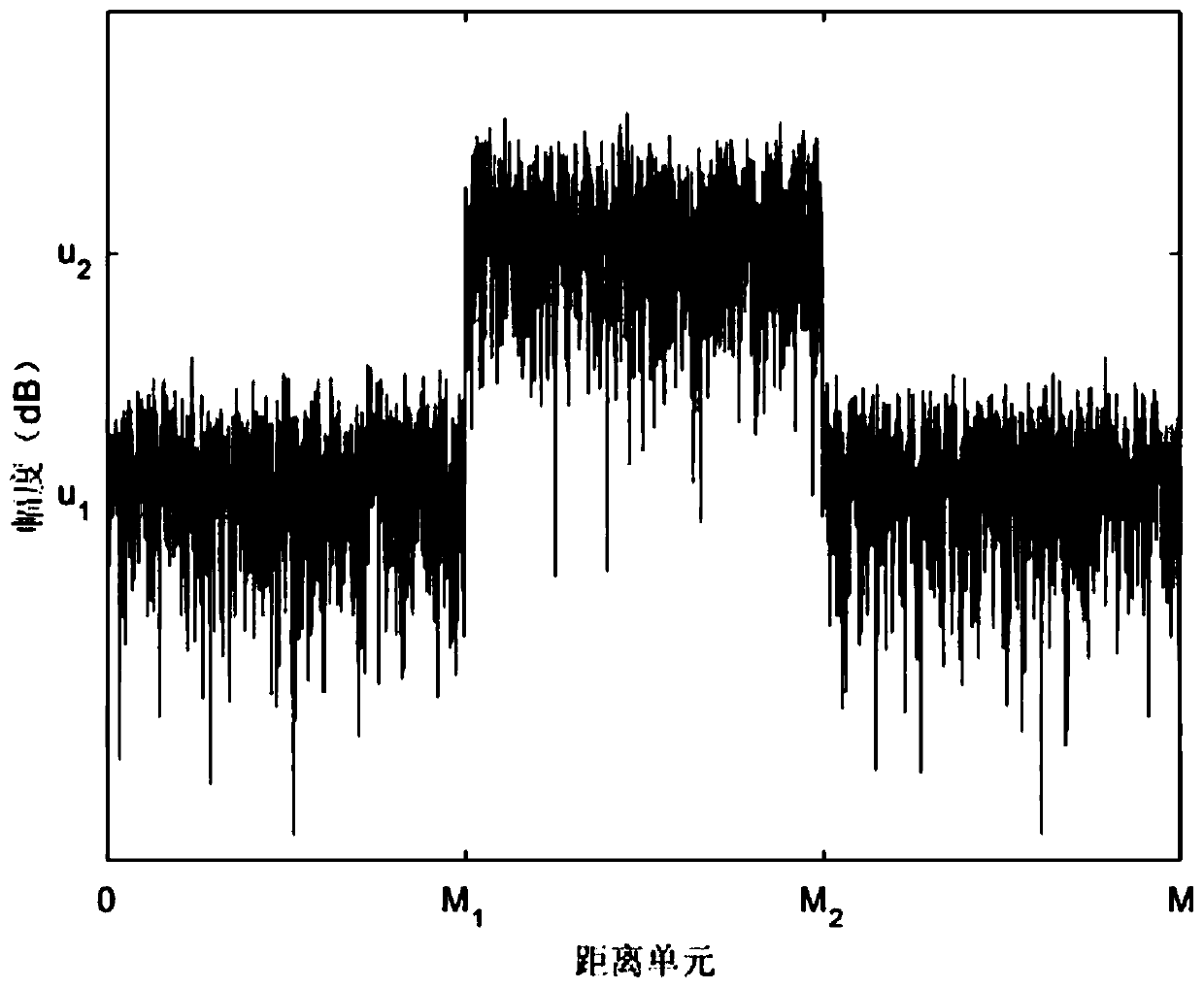 Intelligent clutter partitioning method based on radar false alarm preprocessing time