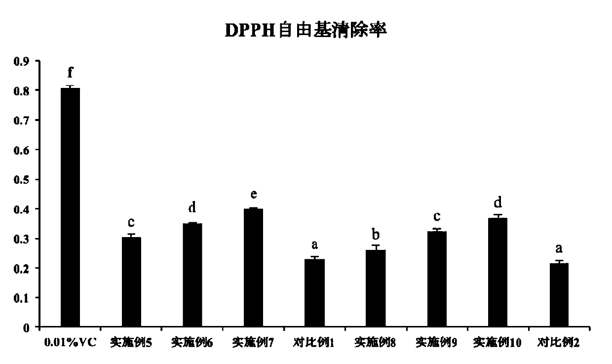 Pediococcus pentosaceus having good resistance to oxidation and whitening skin and application thereof