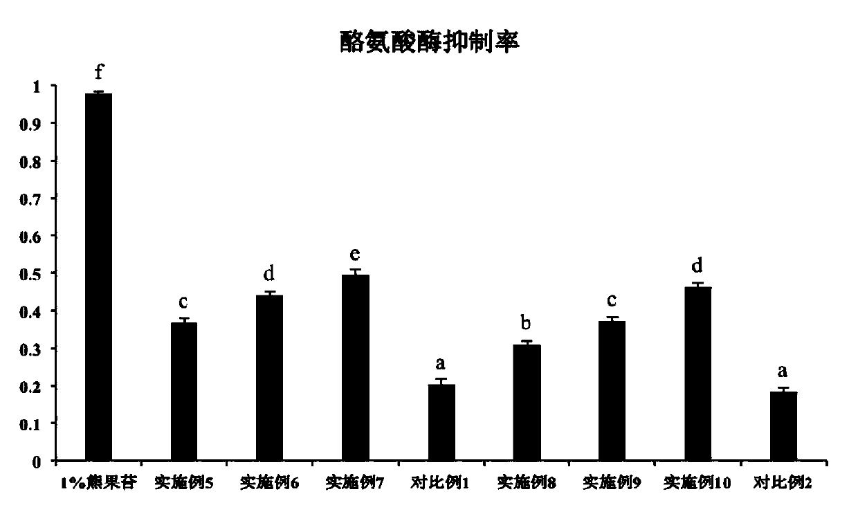 Pediococcus pentosaceus having good resistance to oxidation and whitening skin and application thereof