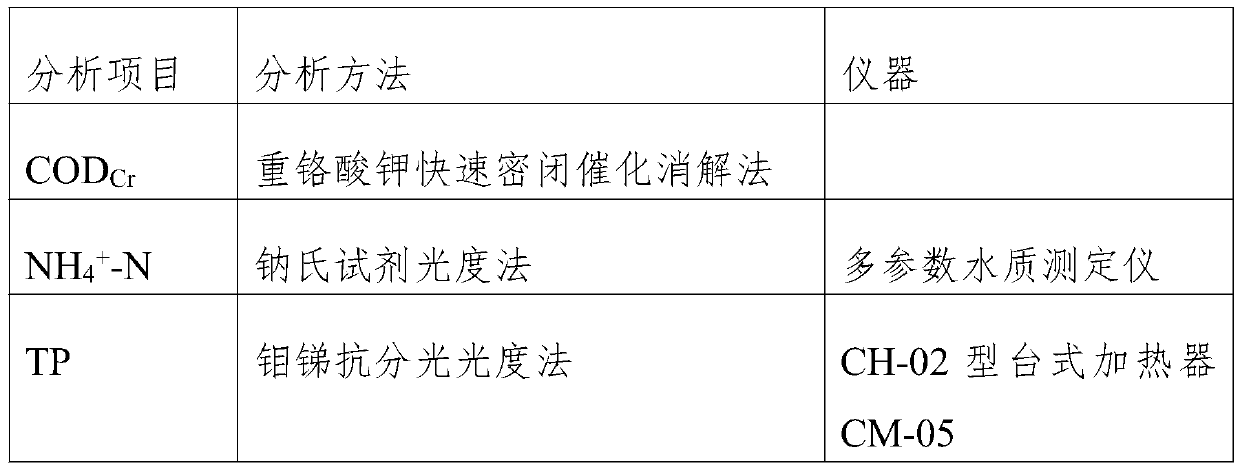 Carbon fiber modified material for aquaculture water treatment and preparation method of carbon fiber modified material