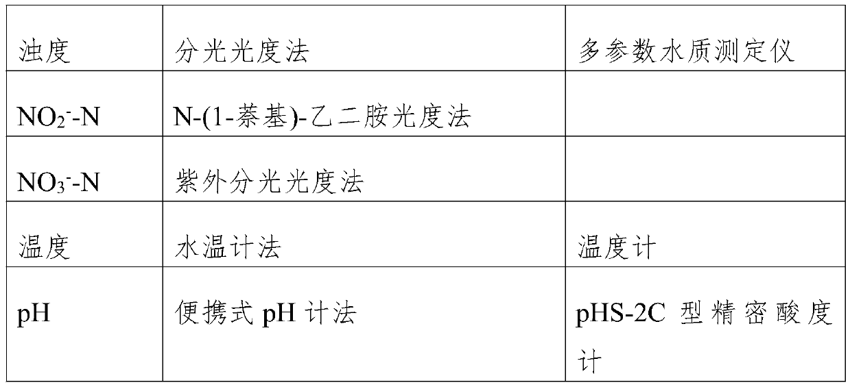 Carbon fiber modified material for aquaculture water treatment and preparation method of carbon fiber modified material