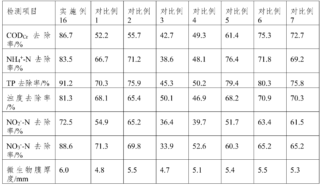 Carbon fiber modified material for aquaculture water treatment and preparation method of carbon fiber modified material