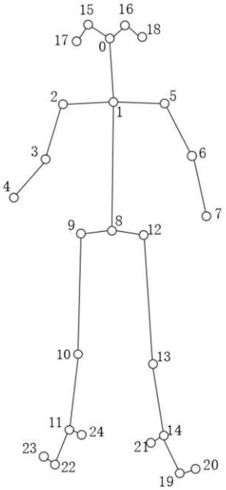 Video analysis method combining target detection with human body posture estimation