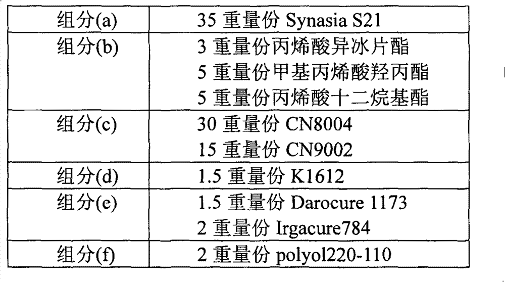 Dual-curing adhesive composition and application thereof and method for bonding substrates