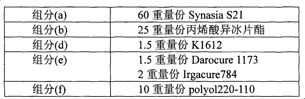 Dual-curing adhesive composition and application thereof and method for bonding substrates