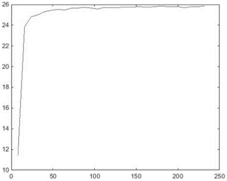 Noise elimination method for impact noise image