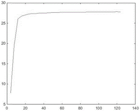 Noise elimination method for impact noise image