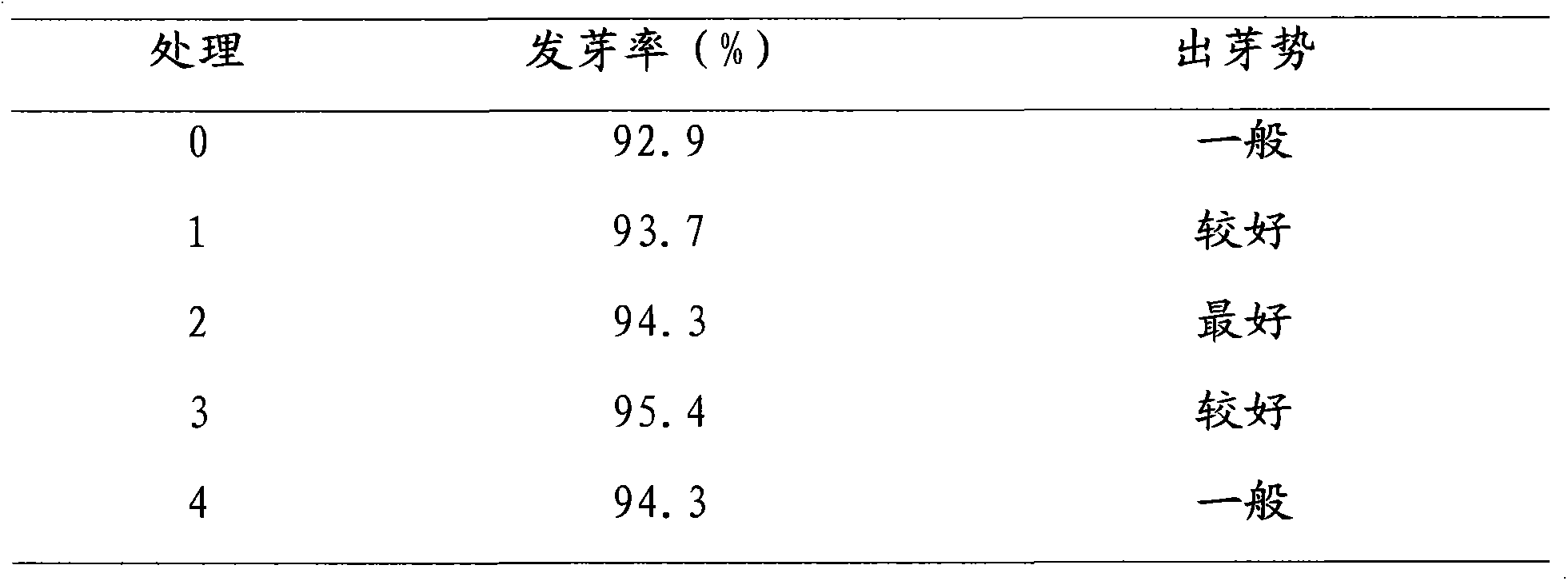 Plug seedling substrate of tomatoes and preparation method